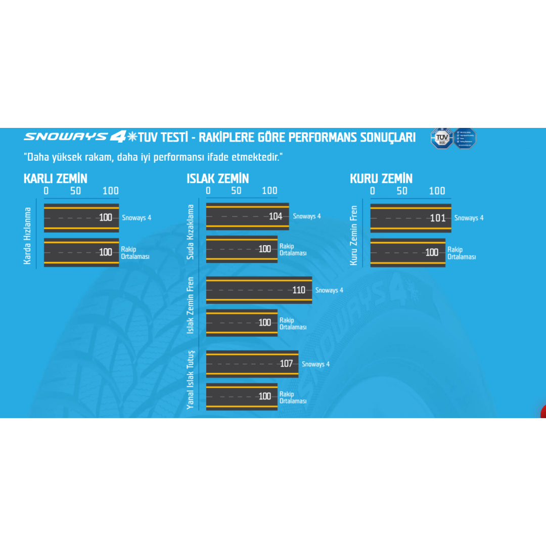 205 55 R 16 LASSA SNOWAYS4 91H